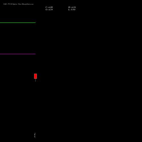 GAIL 173 CE (CALL) 30 June 2026 options price chart analysis GAIL (India) Limited 