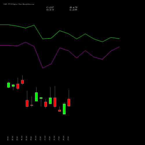 GAIL 173 CE (CALL) 28 July 2026 options price chart analysis GAIL (India) Limited 