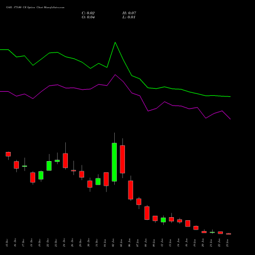 GAIL 175.00 CE (CALL) 27 January 2026 options price chart analysis GAIL (India) Limited 