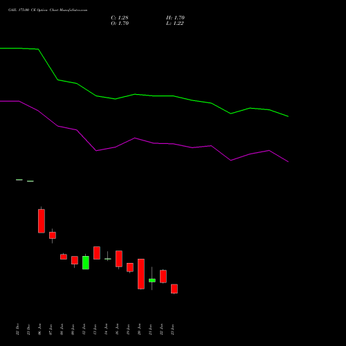 GAIL 175.00 CE (CALL) 24 February 2026 options price chart analysis GAIL (India) Limited 