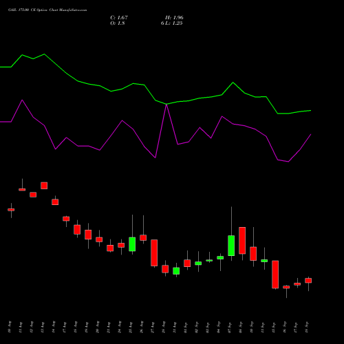 GAIL 175.00 CE (CALL) 29 September 2026 options price chart analysis GAIL (India) Limited 