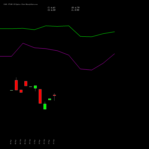 GAIL 175.00 CE (CALL) 27 October 2026 options price chart analysis GAIL (India) Limited 
