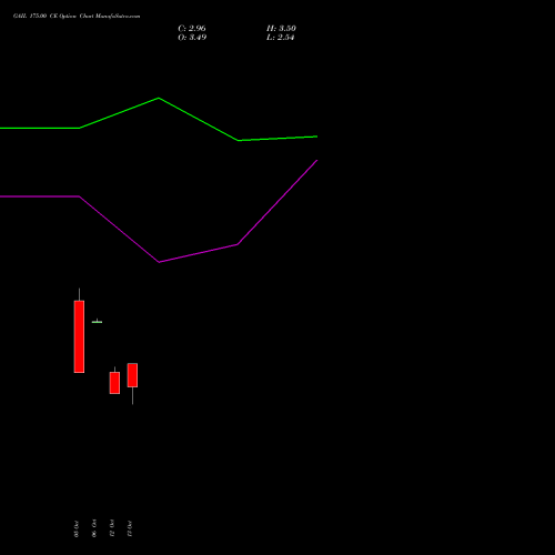 GAIL 175.00 CE (CALL) 23 November 2026 options price chart analysis GAIL (India) Limited 