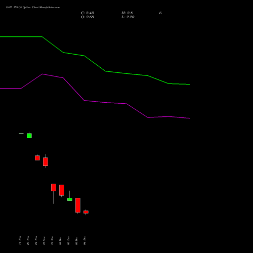 Live GAIL 175 CE (CALL) 30 December 2025 options price chart analysis GAIL (India) Limited 