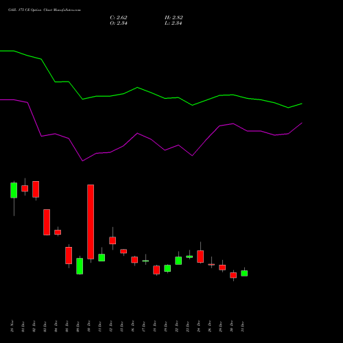 GAIL 175 CE (CALL) 27 January 2026 options price chart analysis GAIL (India) Limited 