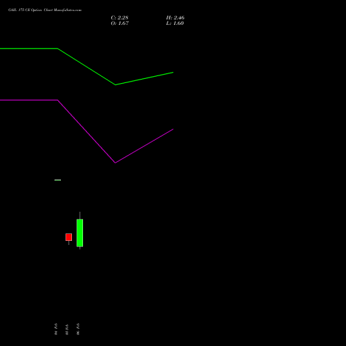 GAIL 175 CE (CALL) 30 March 2026 options price chart analysis GAIL (India) Limited 