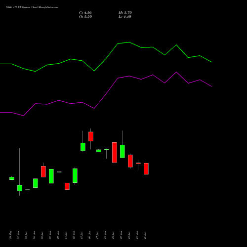 GAIL 175 CE (CALL) 28 July 2026 options price chart analysis GAIL (India) Limited 