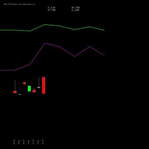 GAIL 175 CE (CALL) 25 August 2026 options price chart analysis GAIL (India) Limited 