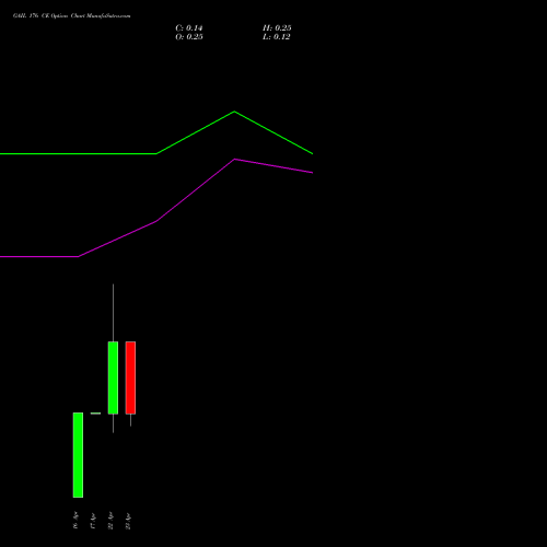 GAIL 176 CE (CALL) 28 April 2026 options price chart analysis GAIL (India) Limited 