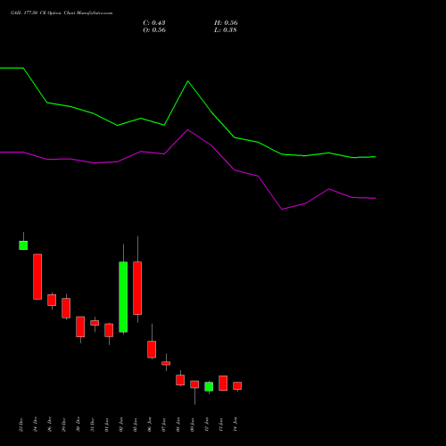 GAIL 177.50 CE (CALL) 27 January 2026 options price chart analysis GAIL (India) Limited 