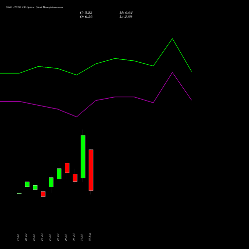 GAIL 177.50 CE (CALL) 25 August 2026 options price chart analysis GAIL (India) Limited 