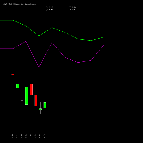 GAIL 177.50 CE (CALL) 23 November 2026 options price chart analysis GAIL (India) Limited 