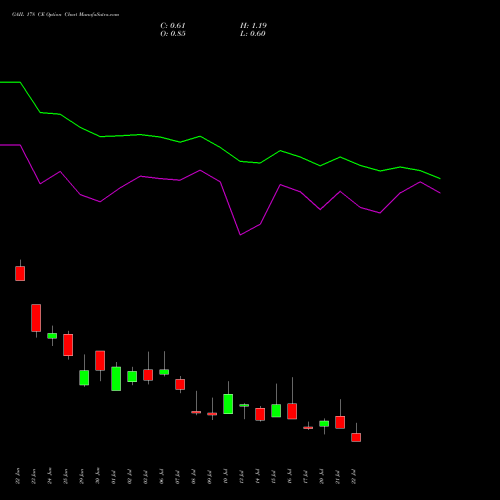 GAIL 178 CE (CALL) 28 July 2026 options price chart analysis GAIL (India) Limited 