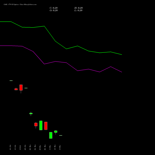 GAIL 179 CE (CALL) 30 March 2026 options price chart analysis GAIL (India) Limited 