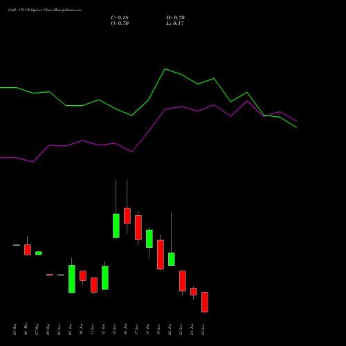 GAIL 179 CE (CALL) 30 June 2026 options price chart analysis GAIL (India) Limited 