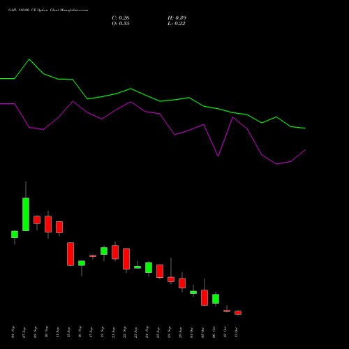 GAIL 180.00 CE (CALL) 27 October 2026 options price chart analysis GAIL (India) Limited 