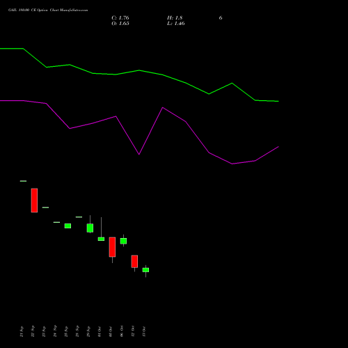 GAIL 180.00 CE (CALL) 23 November 2026 options price chart analysis GAIL (India) Limited 