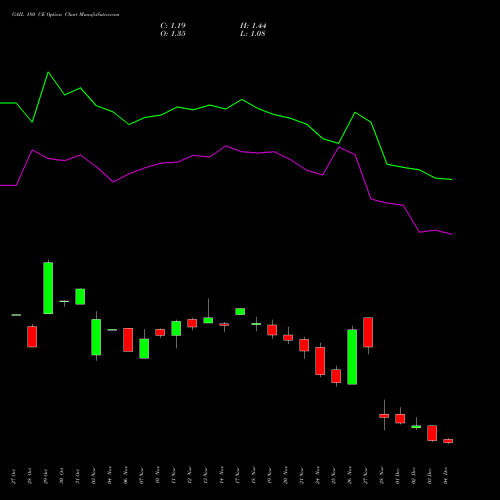 Live GAIL 180 CE (CALL) 30 December 2025 options price chart analysis GAIL (India) Limited 