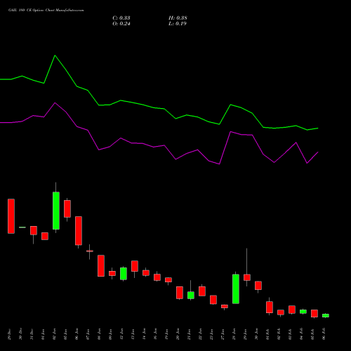 GAIL 180 CE (CALL) 24 February 2026 options price chart analysis GAIL (India) Limited 