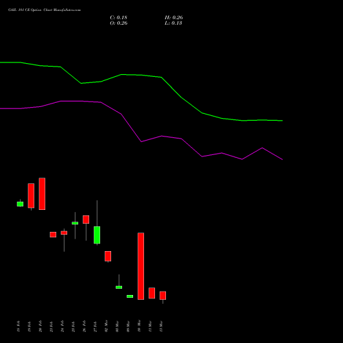 GAIL 181 CE (CALL) 30 March 2026 options price chart analysis GAIL (India) Limited 