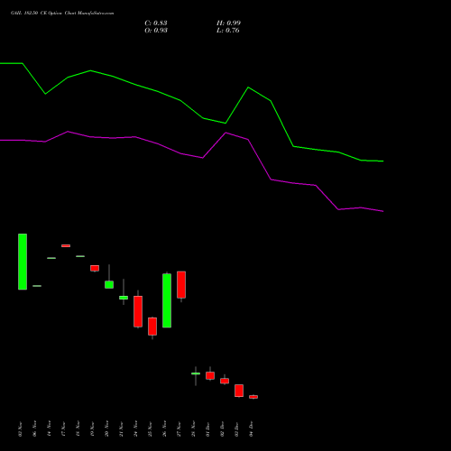 Live GAIL 182.50 CE (CALL) 30 December 2025 options price chart analysis GAIL (India) Limited 