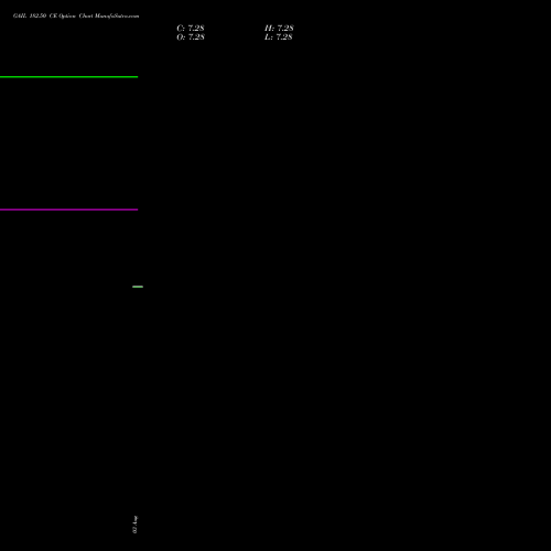 GAIL 182.50 CE (CALL) 29 September 2026 options price chart analysis GAIL (India) Limited 