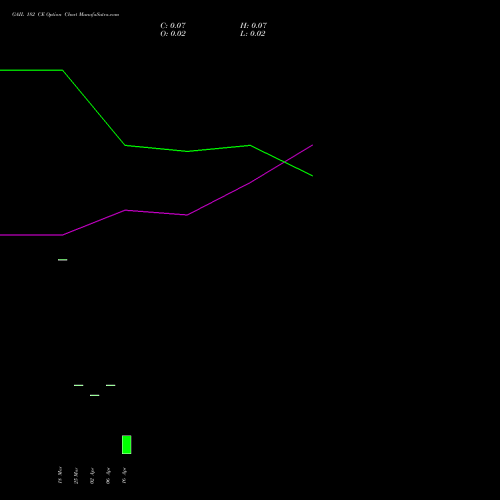 GAIL 182 CE (CALL) 28 April 2026 options price chart analysis GAIL (India) Limited 