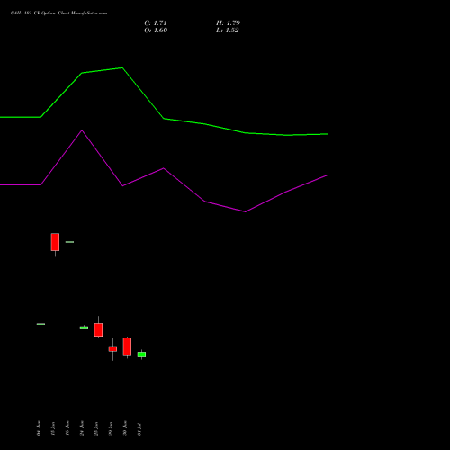 GAIL 182 CE (CALL) 28 July 2026 options price chart analysis GAIL (India) Limited 