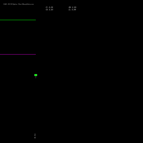 GAIL 183 CE (CALL) 30 March 2026 options price chart analysis GAIL (India) Limited 