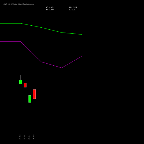 GAIL 183 CE (CALL) 28 July 2026 options price chart analysis GAIL (India) Limited 