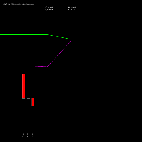 GAIL 184 CE (CALL) 28 April 2026 options price chart analysis GAIL (India) Limited 
