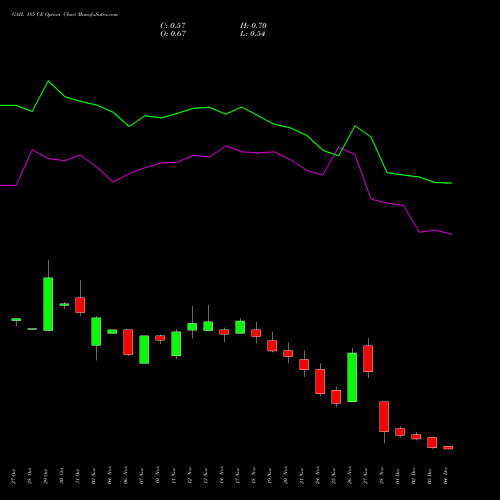 Live GAIL 185 CE (CALL) 30 December 2025 options price chart analysis GAIL (India) Limited 