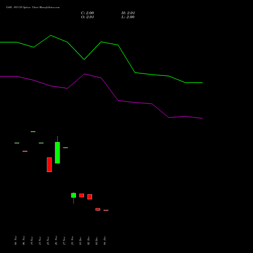 Live GAIL 185 CE (CALL) 27 January 2026 options price chart analysis GAIL (India) Limited 