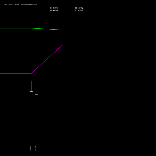 GAIL 185 CE (CALL) 30 March 2026 options price chart analysis GAIL (India) Limited 