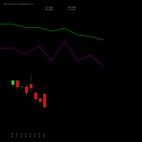 GAIL 185 CE (CALL) 28 July 2026 options price chart analysis GAIL (India) Limited 