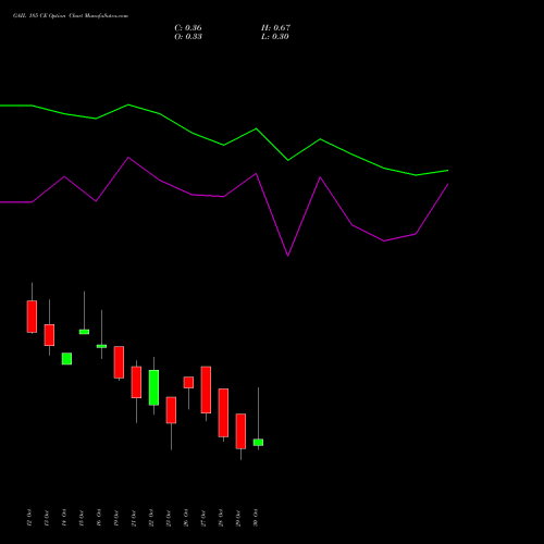 GAIL 185 CE (CALL) 23 November 2026 options price chart analysis GAIL (India) Limited 