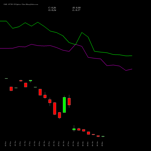 Live GAIL 187.50 CE (CALL) 30 December 2025 options price chart analysis GAIL (India) Limited 