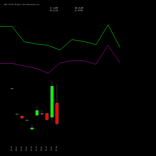 GAIL 187.50 CE (CALL) 25 August 2026 options price chart analysis GAIL (India) Limited 