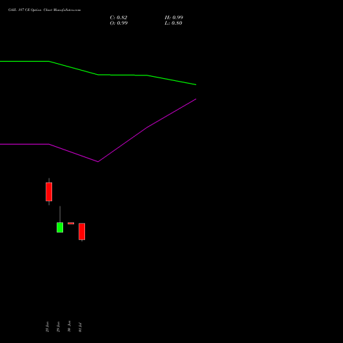 GAIL 187 CE (CALL) 28 July 2026 options price chart analysis GAIL (India) Limited 