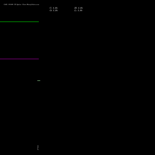 GAIL 188.00 CE (CALL) 28 April 2026 options price chart analysis GAIL (India) Limited 
