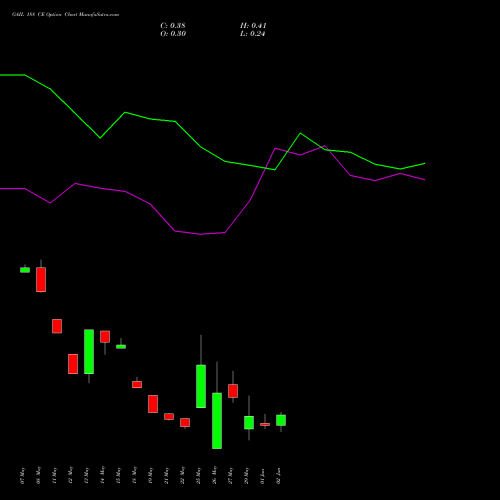 GAIL 188 CE (CALL) 30 June 2026 options price chart analysis GAIL (India) Limited 