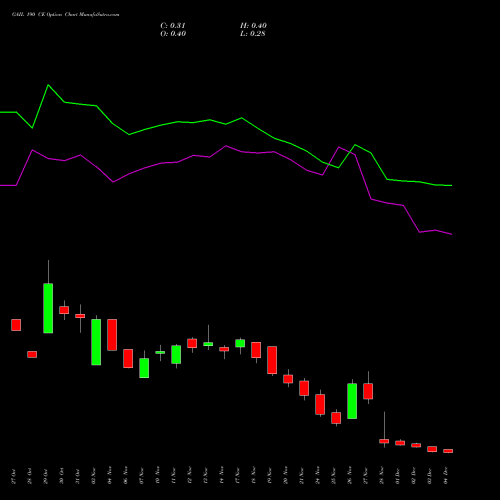 Live GAIL 190 CE (CALL) 30 December 2025 options price chart analysis GAIL (India) Limited 