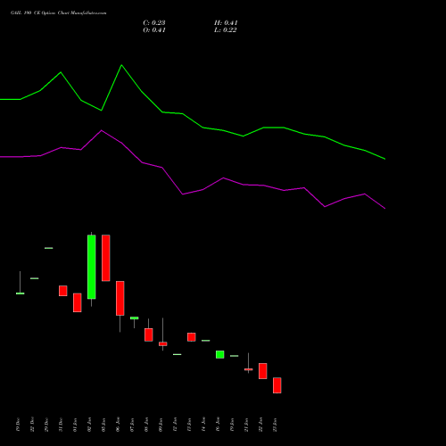 GAIL 190 CE (CALL) 24 February 2026 options price chart analysis GAIL (India) Limited 