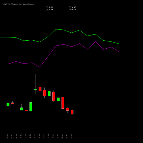 GAIL 190 CE (CALL) 28 July 2026 options price chart analysis GAIL (India) Limited 