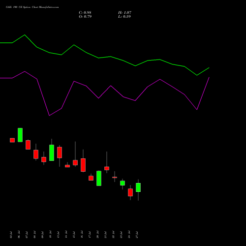 GAIL 190 CE (CALL) 25 August 2026 options price chart analysis GAIL (India) Limited 
