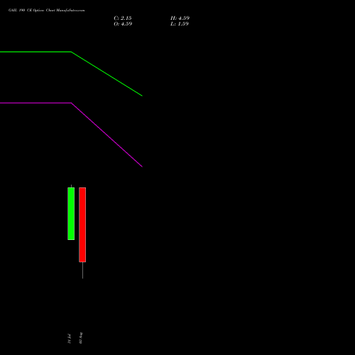 GAIL 190 CE (CALL) 29 September 2026 options price chart analysis GAIL (India) Limited 