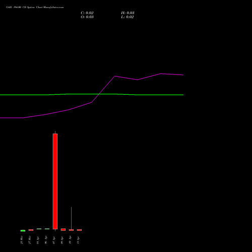 GAIL 194.00 CE (CALL) 28 April 2026 options price chart analysis GAIL (India) Limited 