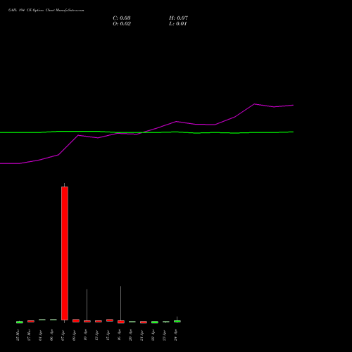 GAIL 194 CE (CALL) 28 April 2026 options price chart analysis GAIL (India) Limited 