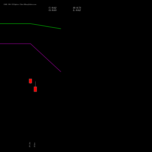 GAIL 194 CE (CALL) 28 July 2026 options price chart analysis GAIL (India) Limited 