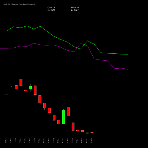 Live GAIL 195 CE (CALL) 30 December 2025 options price chart analysis GAIL (India) Limited 
